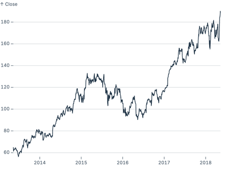 Simple line Simple line