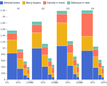 Faceted mosaic chart Faceted mosaic chart