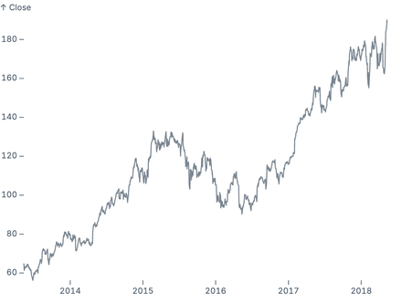 Scanline Y Scanline Y